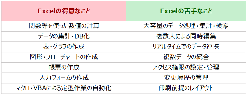 BI21%E5%BE%97%E6%84%8F%E3%83%BB%E8%8B%A6%E6%89%8B%E6%AF%94%E8%BC%83%E8%A1%A8 2