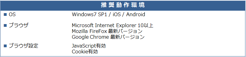 動作環境