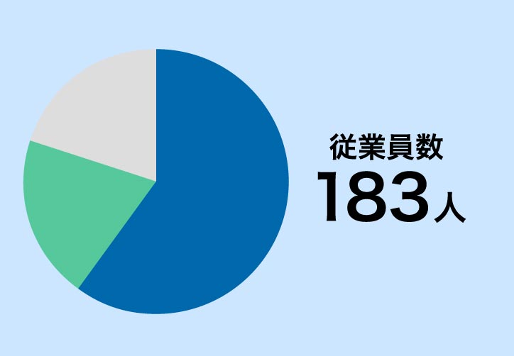 データで見る富士インフォックス・ネット イメージ